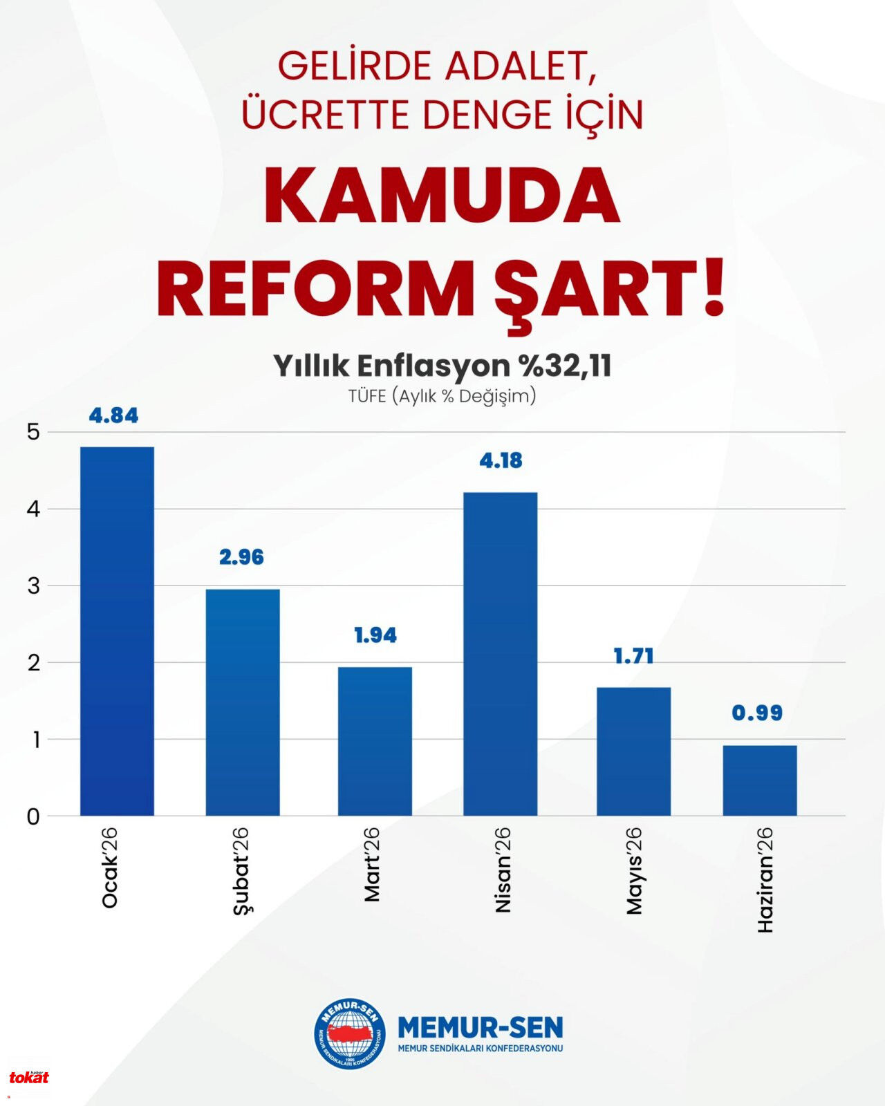 Kamu Reform