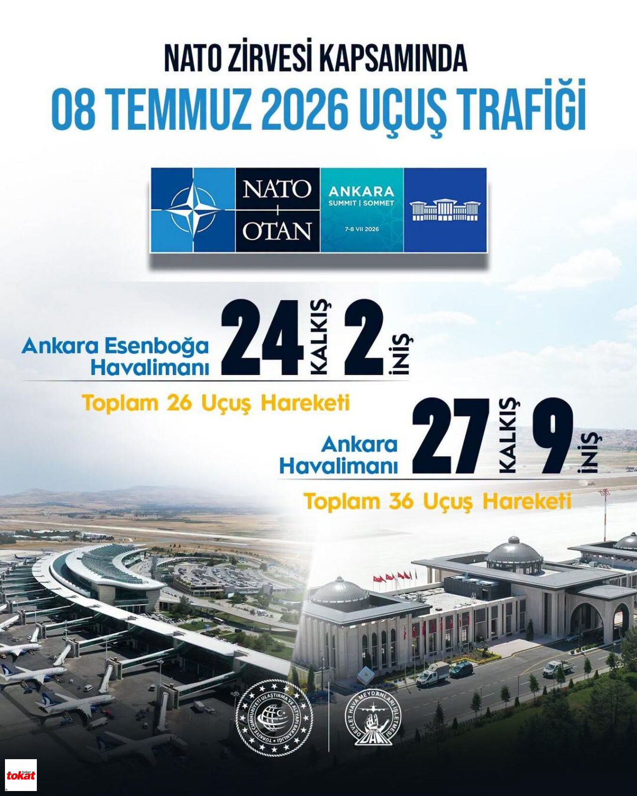Nato