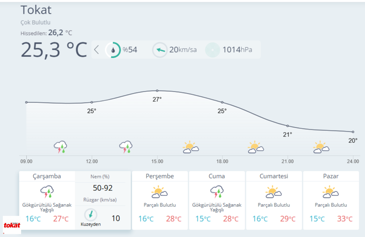 Tokat Hava Temmuz-1