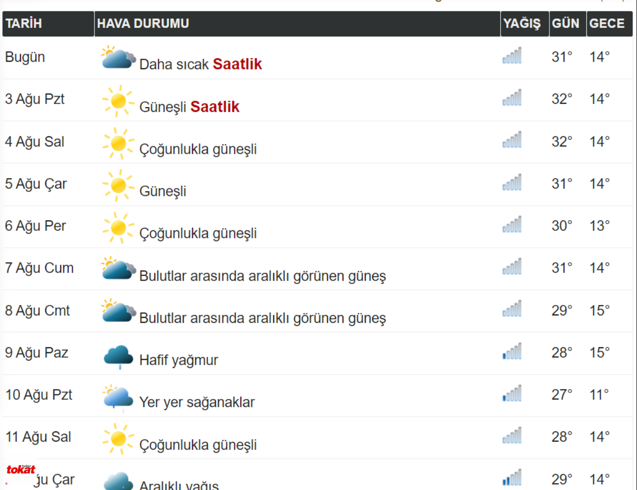 Ağustos1