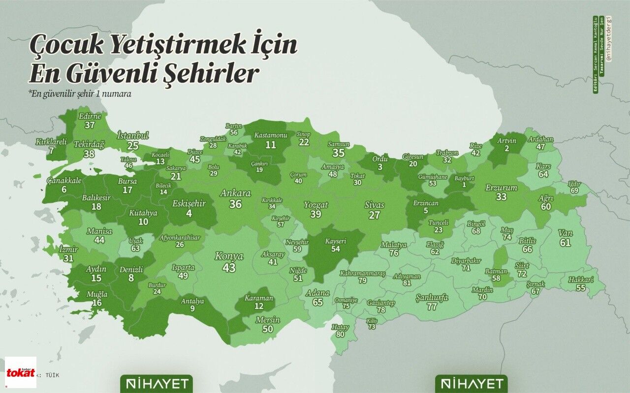 Çocuk Yetiştirmek Için En Güvenli Şehirler