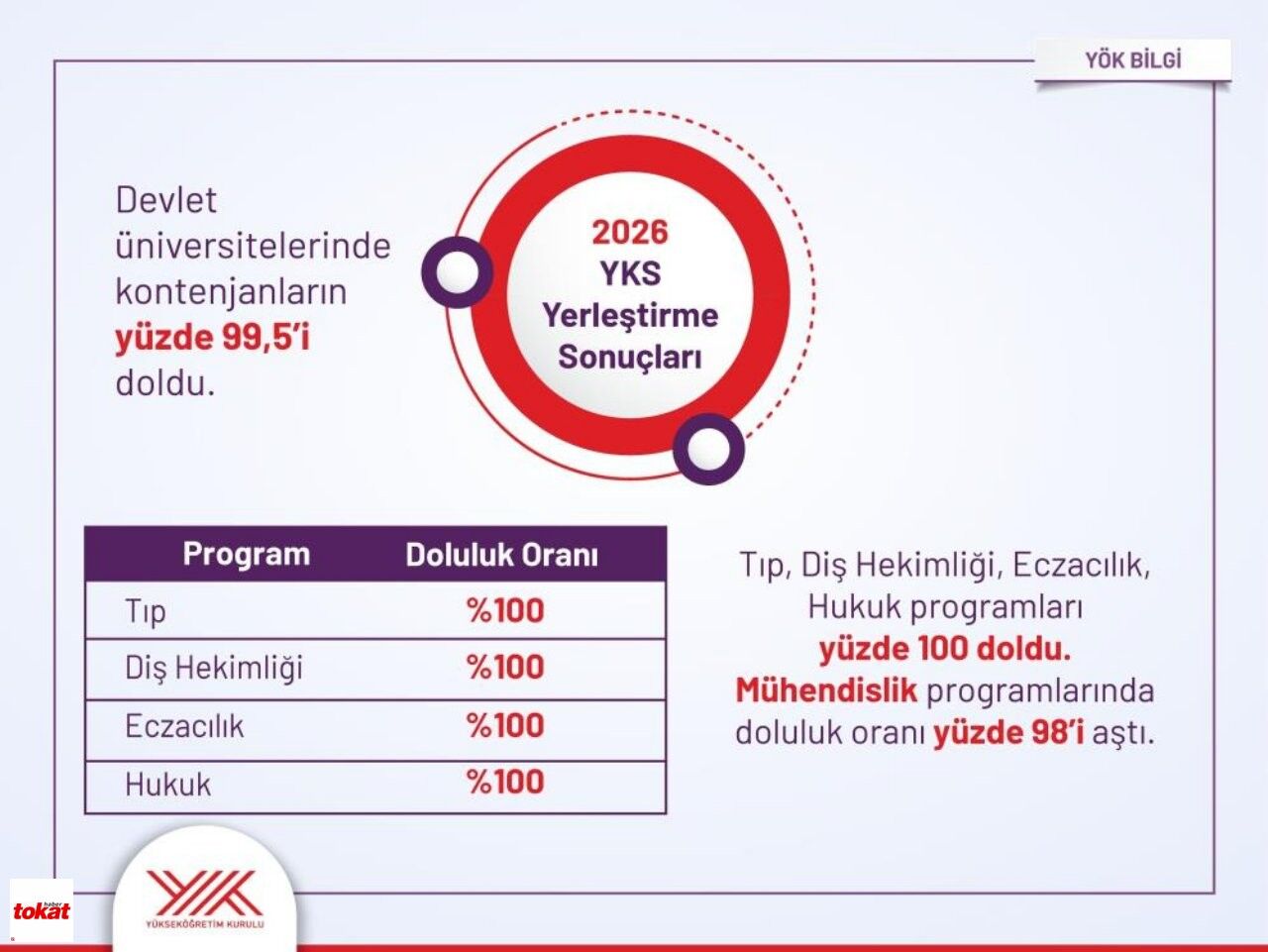 Yks Yerleşme (1)