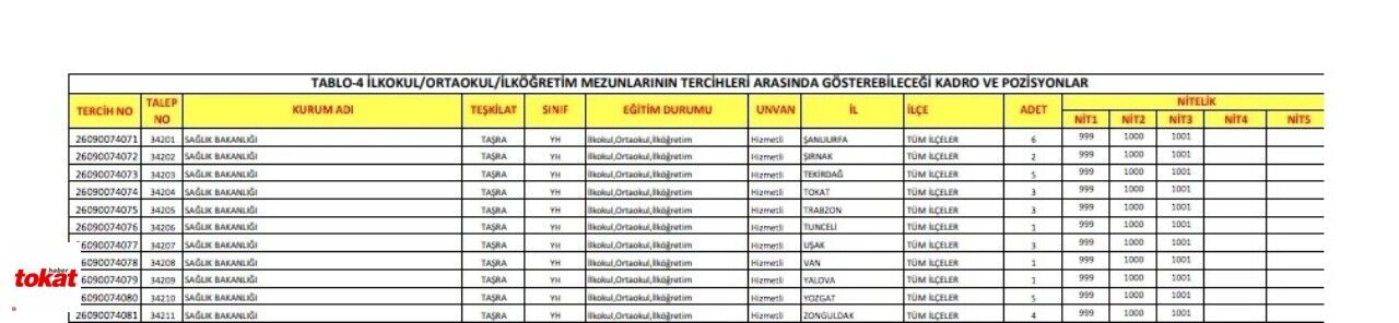 Sağlık Bakanlığı Tokat Personel Alımı2