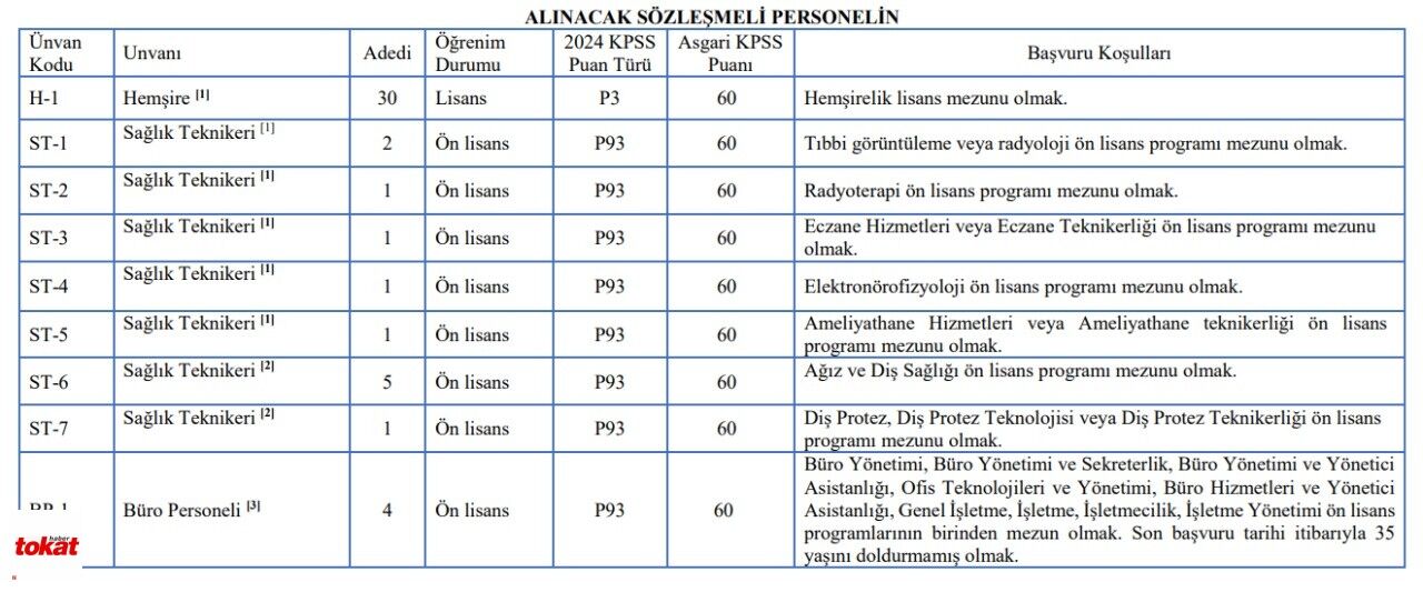 Tokat Gaziosmanpaşa Üniversitesi 93 Personel Alımı1