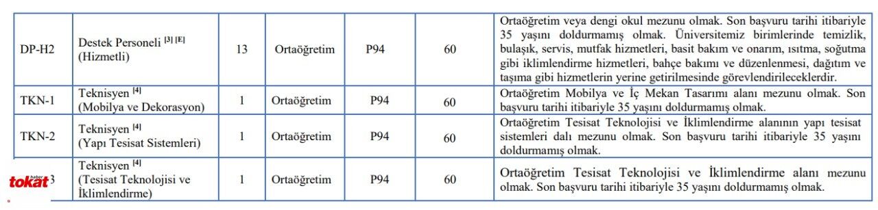 Tokat Gaziosmanpaşa Üniversitesi 93 Personel Alımı3