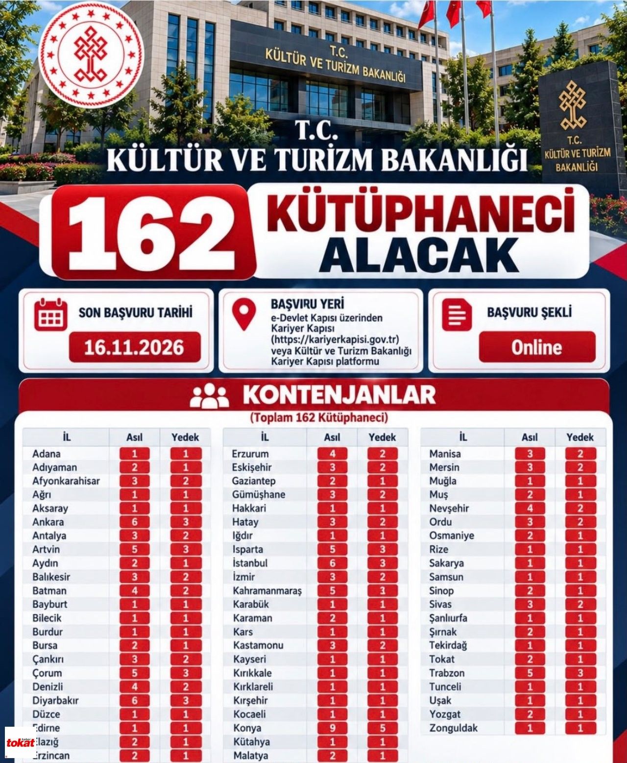 Kütüphane Kontenjan